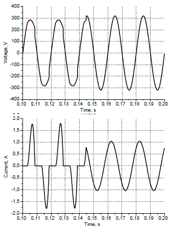 Figue.7. Voltage and current of the synchronous
generator as functions of time.